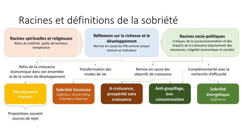 La sobriété un concept aux réalités multiples News Actualités